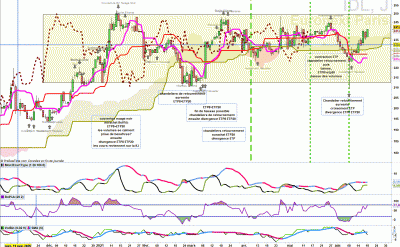 21-06-21 ID logitique cas Range.GIF