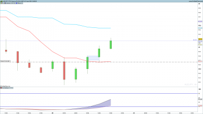 AUDJPY-4-heures.png