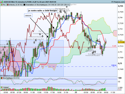 AUDUSD 15 minutes.png