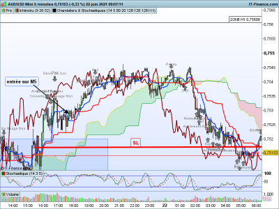 AUDUSD 5 minutes.png