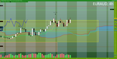EURAUD 4 heures.png