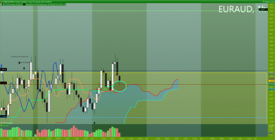 EURAUD 1 heure.png