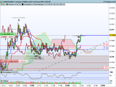 AUDUSD 1 minute.png
