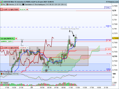 AUDUSD 15 minutes.png