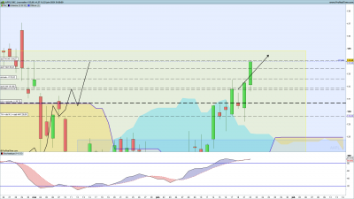 AAPL-Journalier.png