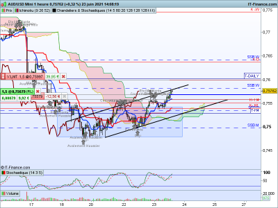 AUDUSD 1 heure.png