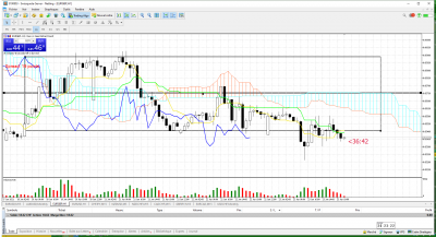 Swissquote Bank MT5 range.png