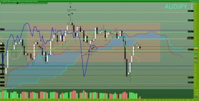 AUDJPY Journalier.png