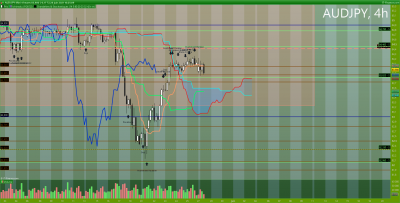 AUDJPY 4 heures.png