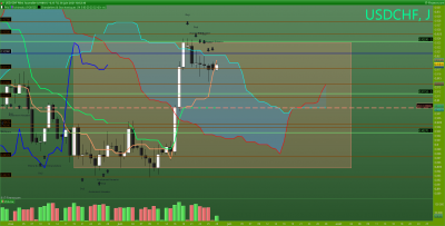 USDCHF Journalier.png