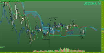 USDCHF Mensuel.png