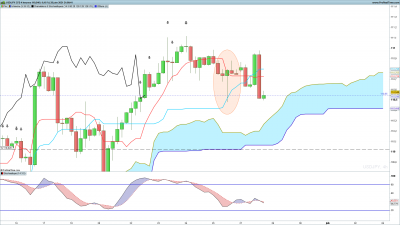 USDJPY-4-heures.png
