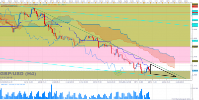GBPUSD H4 (01-11-2016 2113).png (100.01 Kio) Vu 3651 fois GBPUSD H4 (01-11-2016 2113).png