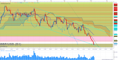 GBPUSD D1 (01-11-2016 2106).png