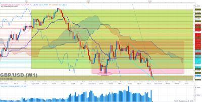 GBPUSD W1 (01-11-2016 2104).png (122.98 Kio) Vu 3651 fois GBPUSD W1 (01-11-2016 2104).png