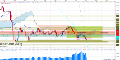 GBPUSD M1 (01-11-2016 2103).png (96.88 Kio) Vu 3651 fois GBPUSD M1 (01-11-2016 2103).png