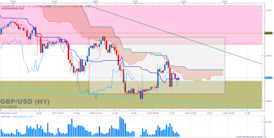 GBPUSD H1 (01-11-2016 2143).png