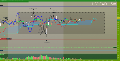 USDCAD 15 minutes.png