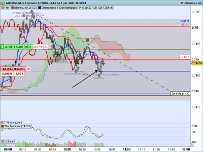 AUDUSD 1 minute.png
