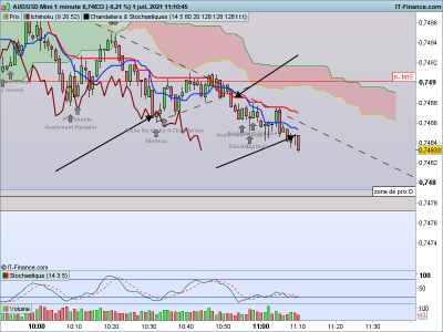 AUDUSD 1 minute.png TP.png