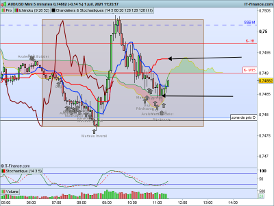 AUDUSD 5 minutes.png
