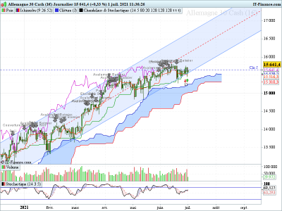 DAX  CANAL Journalier.png
