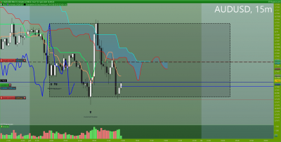 AUDUSD 15 minutes.png