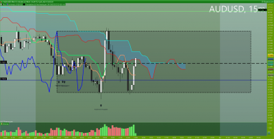 AUDUSD 15 minutes.png