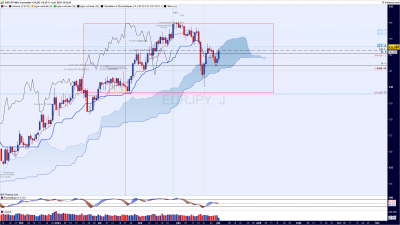 EURJPY Journalier.png