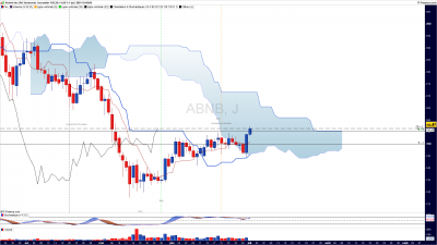 ABNB Journalier.png