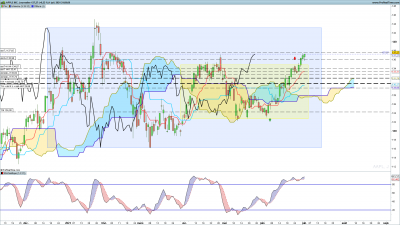 AAPL-Journalier.png