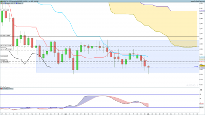 AUDCAD-Journalier.png