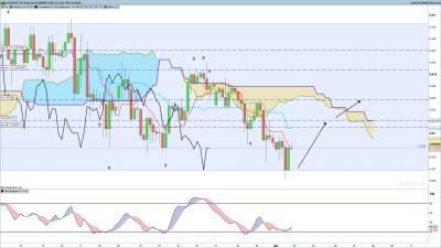AUDCAD-4-heures.png