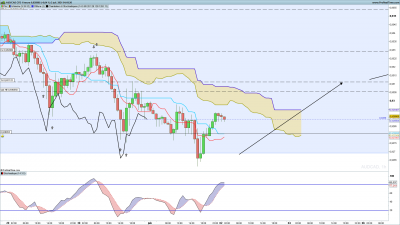 AUDCAD-1-heure.png
