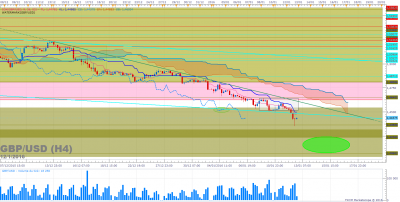 GBPUSD H4 (01-12-2016 2125).png