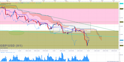 GBPUSD H1 (01-12-2016 2115).png