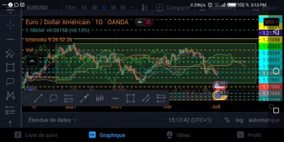 Range daily EUR/USD / image7.jpg image7.jpg