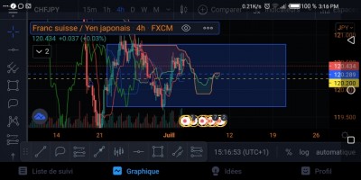 CHF/JPY range H4 / image9.jpg image9.jpg