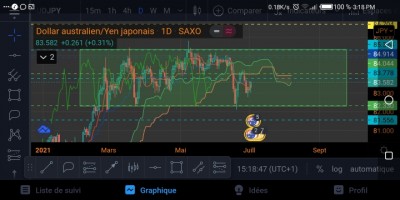 Range daily AUD/JPY / image11.jpg image11.jpg