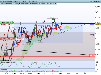 AUDUSD 1 minute.png position.png