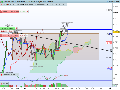 AUDUSD 15 minutes.png