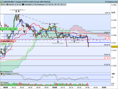 AUDUSD 1 minute.pngvente.png