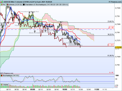 AUDUSD 1 minute.png TP.png