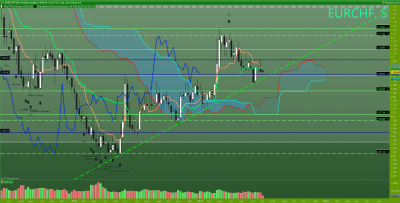 EURCHF Hebdomadaire.png