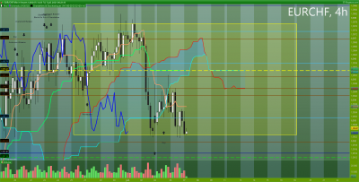 EURCHF 4 heures.png