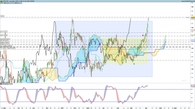 AAPL-Journalier.png