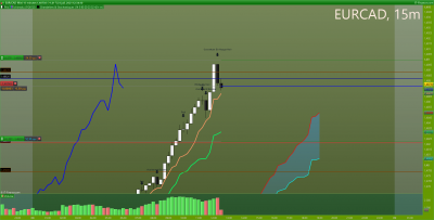 EURCAD-15-minutes.png