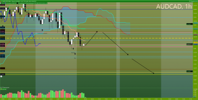 AUDCAD-1-heure.png
