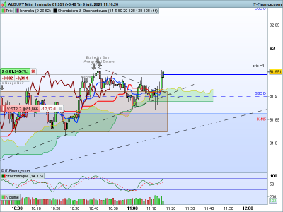 AUDJPY-1-minute.png