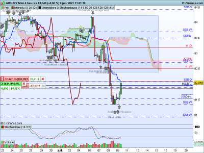 AUDJPY-4-heures.png